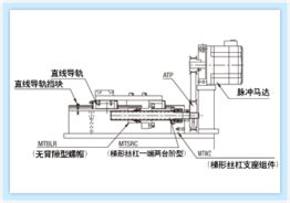 便利式設(shè)計(jì) 從MISUMI工廠自動化零件函售目錄看電子產(chǎn)品目錄的軟件設(shè)計(jì)典范