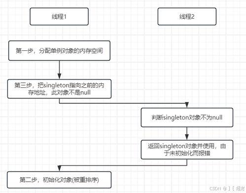 從慣例到創(chuàng)新 軟件設(shè)計(jì)模式在單例、工廠、代理與模板中的應(yīng)用實(shí)踐