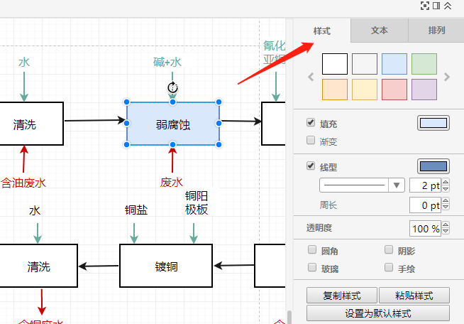 電鍍工藝流程圖模板分享與繪制操作指南 從設(shè)計(jì)到制作