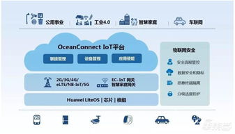 深度報(bào)告解密華為汽車(chē)業(yè)務(wù) 布局三大領(lǐng)域，對(duì)標(biāo)世界級(jí)Tier 1 網(wǎng)絡(luò)技術(shù)開(kāi)發(fā)