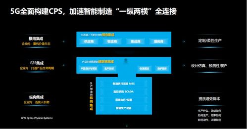 人工智能與物聯(lián)網(wǎng) 驅(qū)動(dòng)工業(yè)數(shù)字化轉(zhuǎn)型升級(jí)的技術(shù)引擎