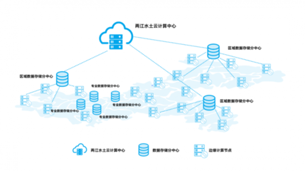 重慶“新基建”項目方案 加速傳統基建網絡化、數字化、智能化轉型，賦能網絡技術開發新篇章